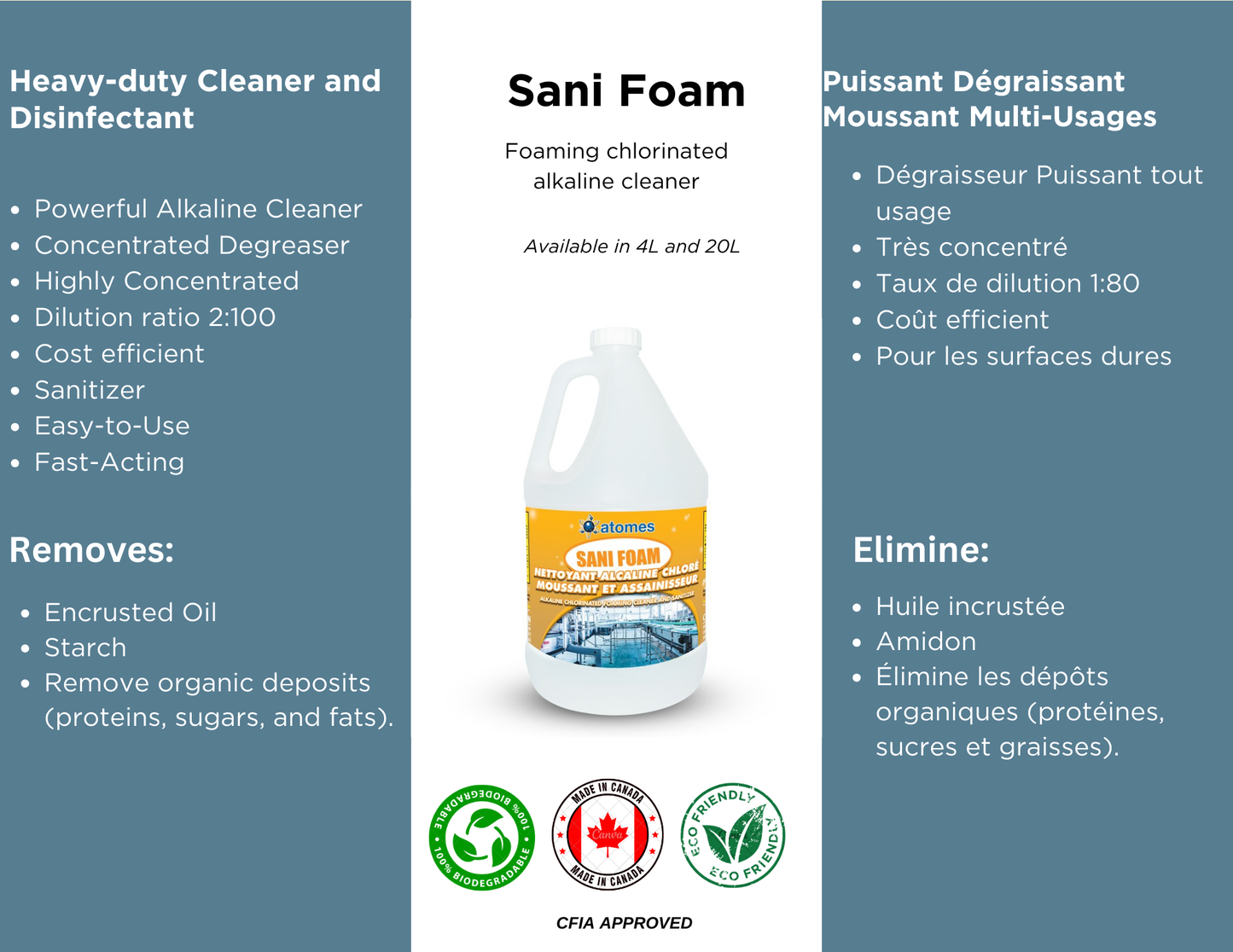 Sani-Foam info